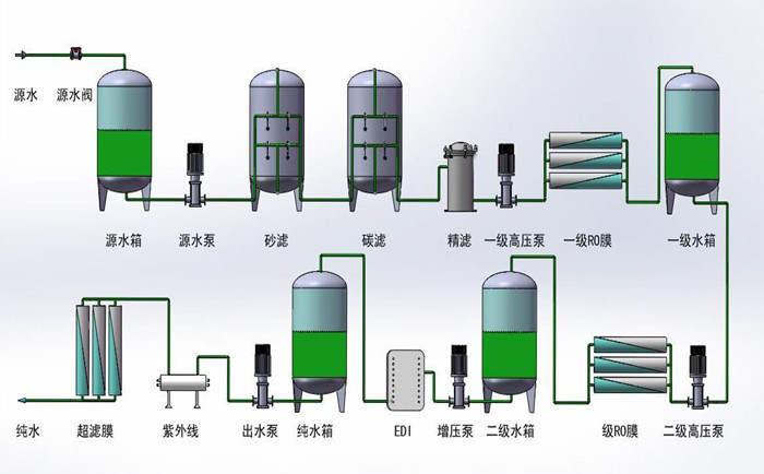 什么是纯水处理 纯水处理有哪些方法