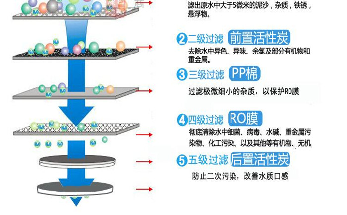 工业纯水系统标准介绍