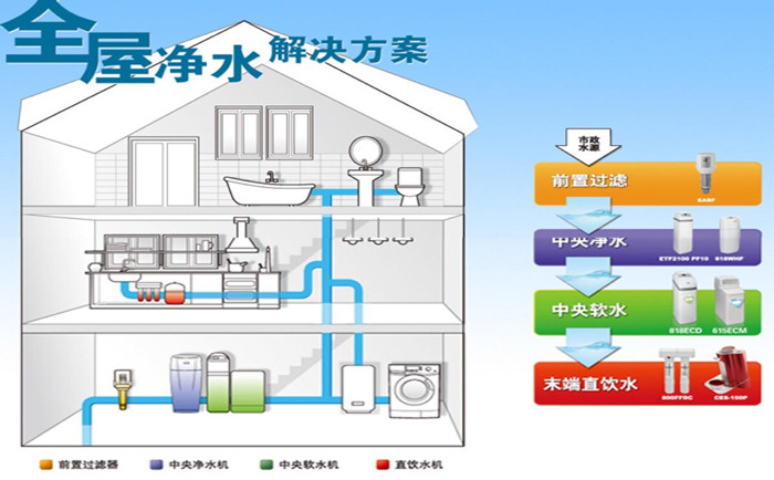 纯水处理系统选购技巧