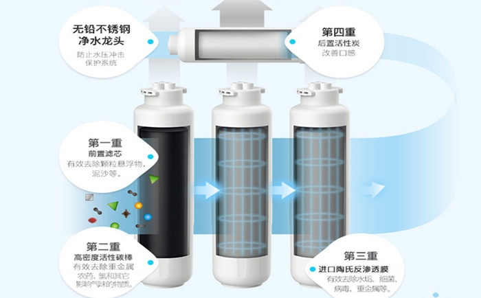 医用超纯水机使用过程中要注意哪些？