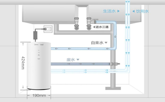 医用超纯水机使用过程中要注意哪些？