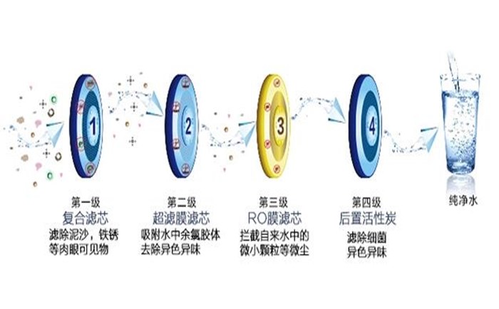 实验室超纯水机应该如何维护和保养