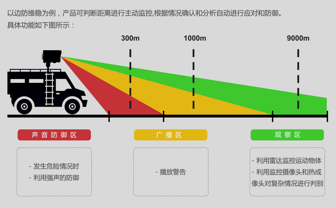 U系列6驱动舰载型强声系统