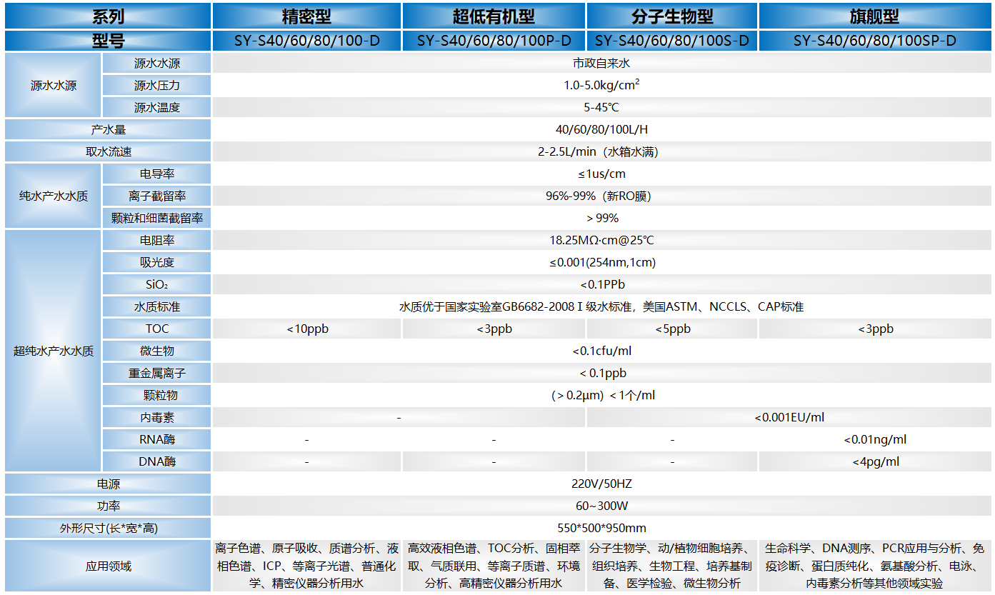 大流量超纯水系统